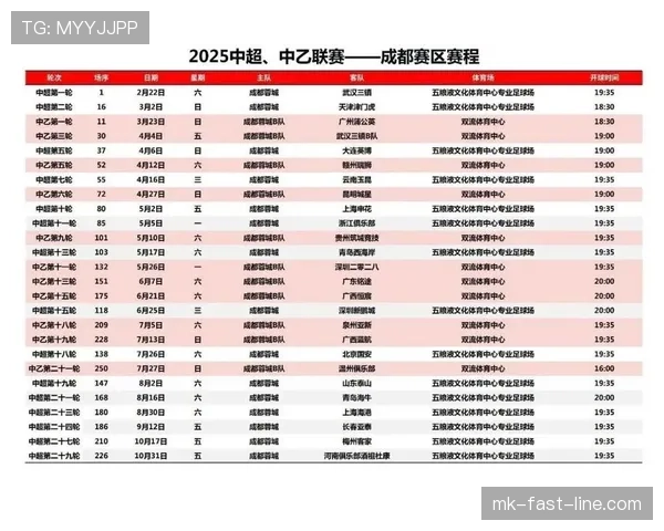 成都蓉城面临密集赛程挑战，轮换策略将决定赛季走势